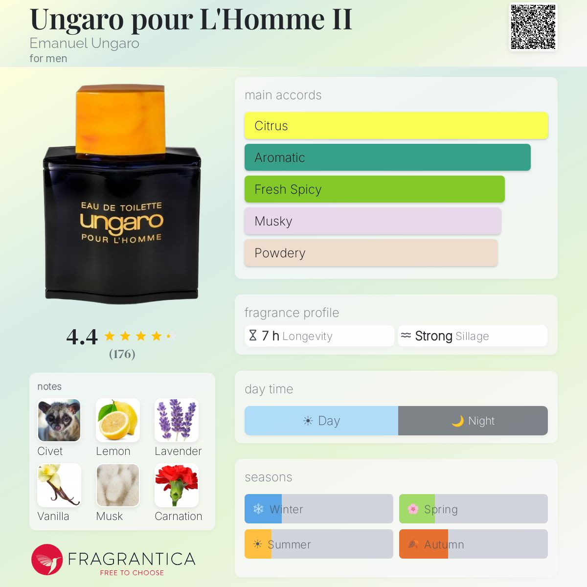 Fragrantica image 5