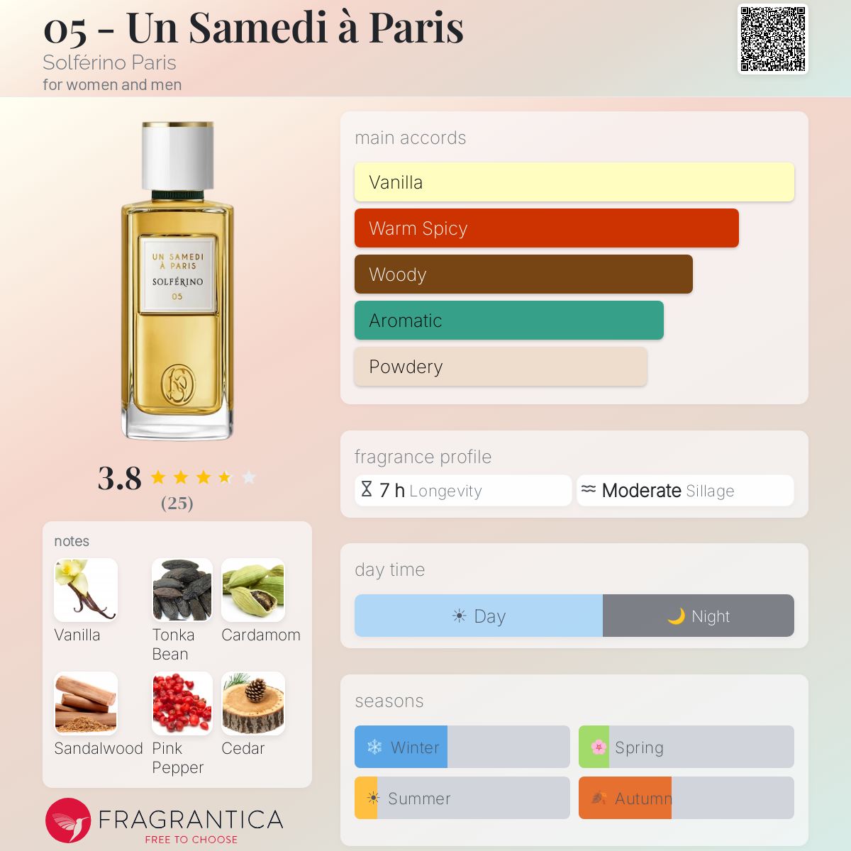 05 - Un Samedi à Paris Solférino Paris perfume - a new fragrance
