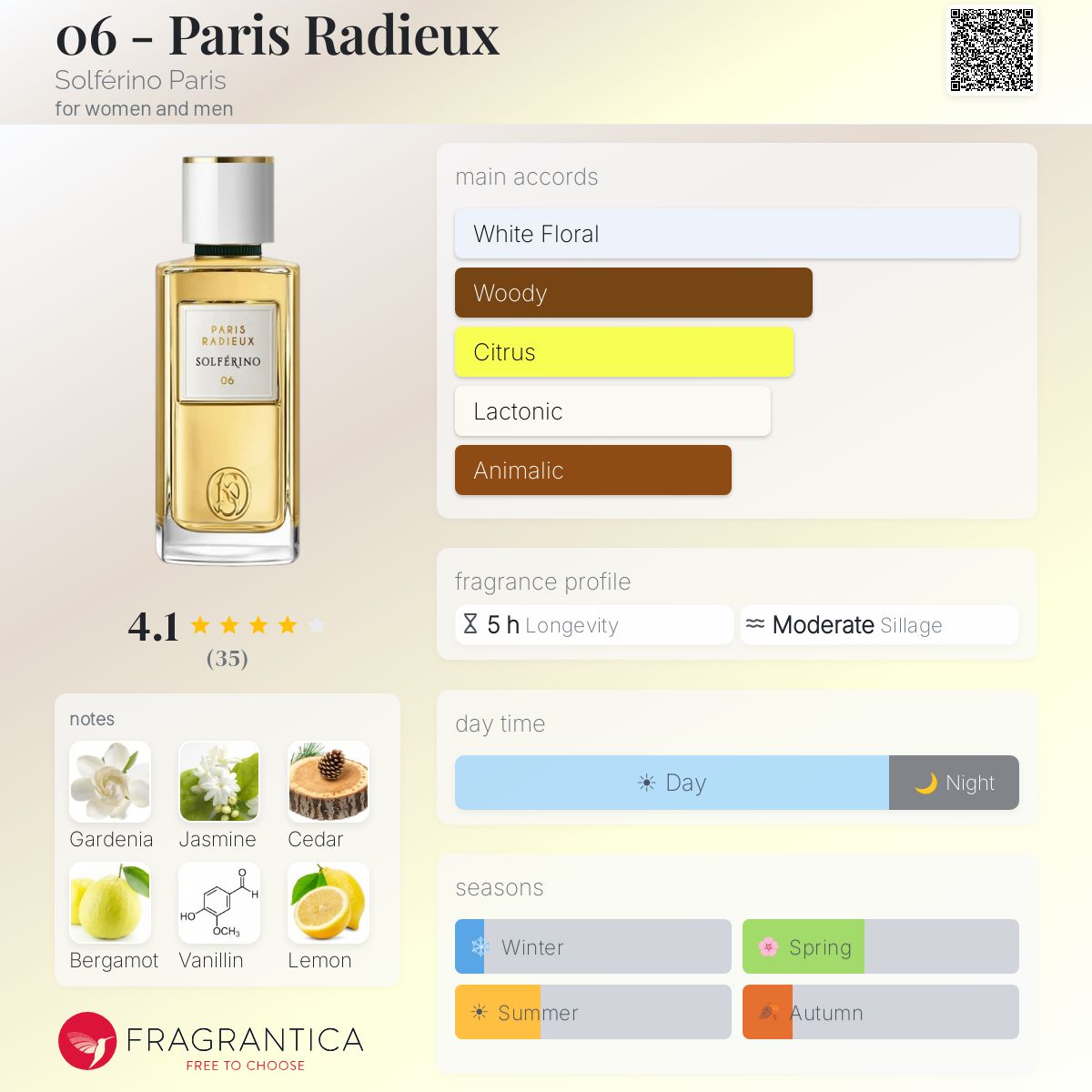 06 - Paris Radieux Solférino Paris perfume - a new fragrance for