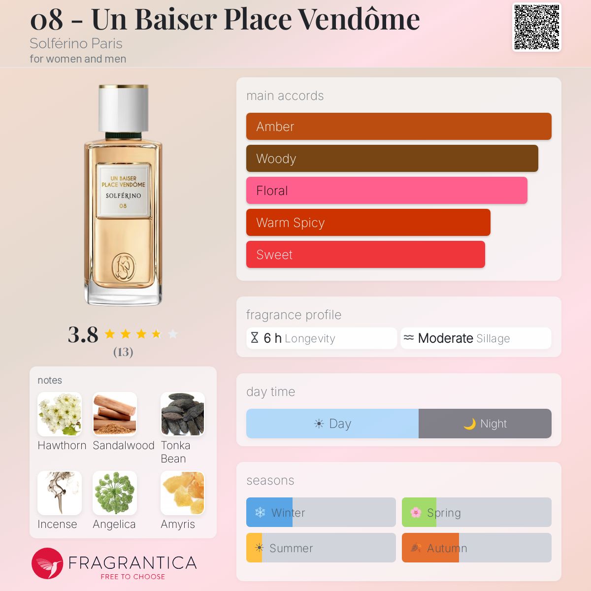 08 - Un Baiser Place Vendôme Solférino Paris perfume - a new