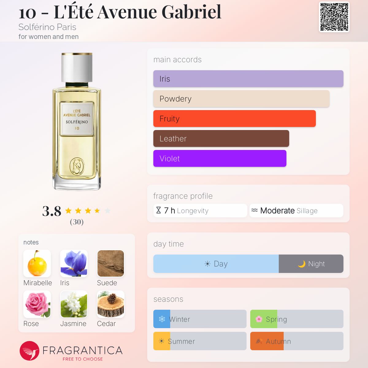 10 - L'Été Avenue Gabriel Solférino Paris perfume - a new