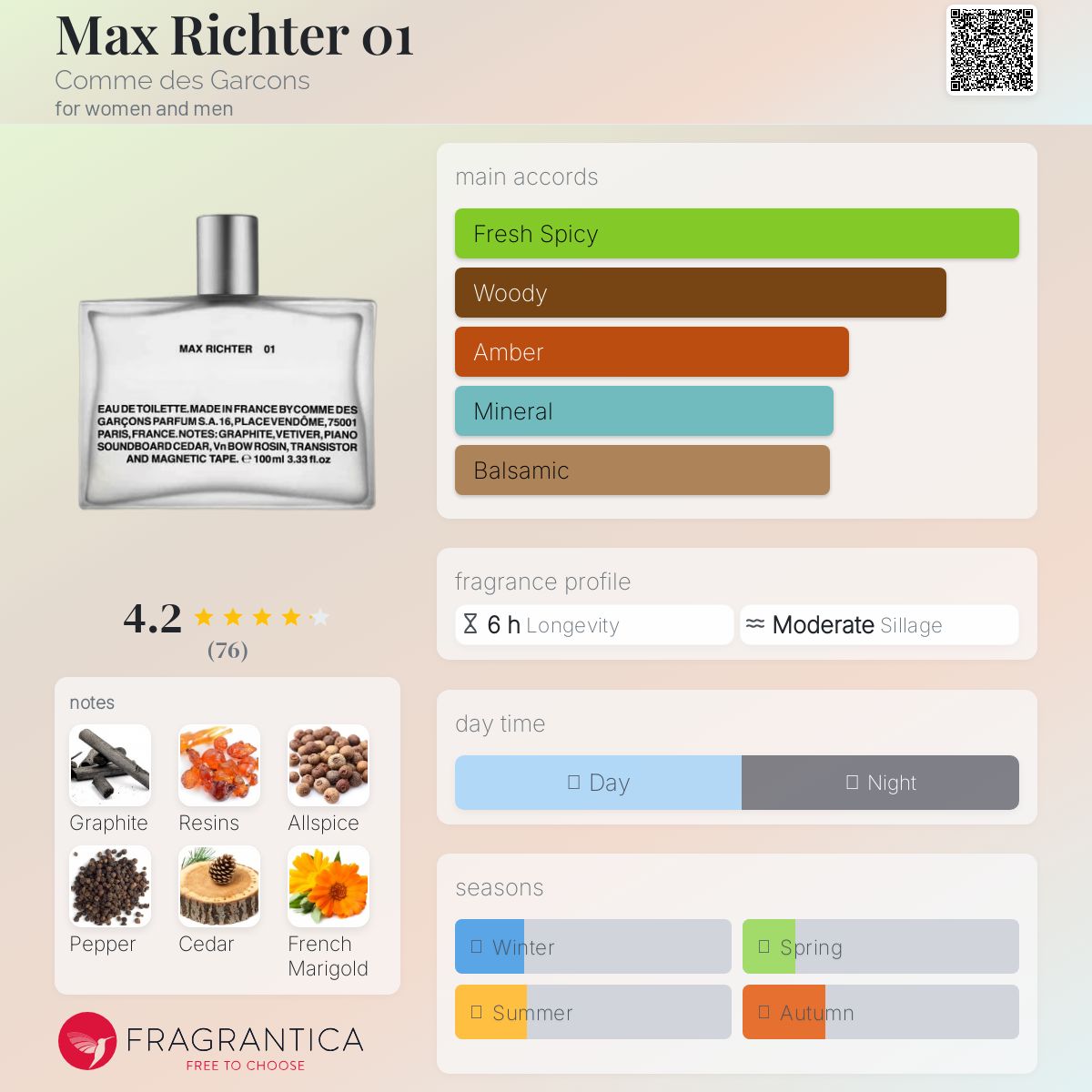 Max Richter 01 Comme des Garcons perfume - a new fragrance for