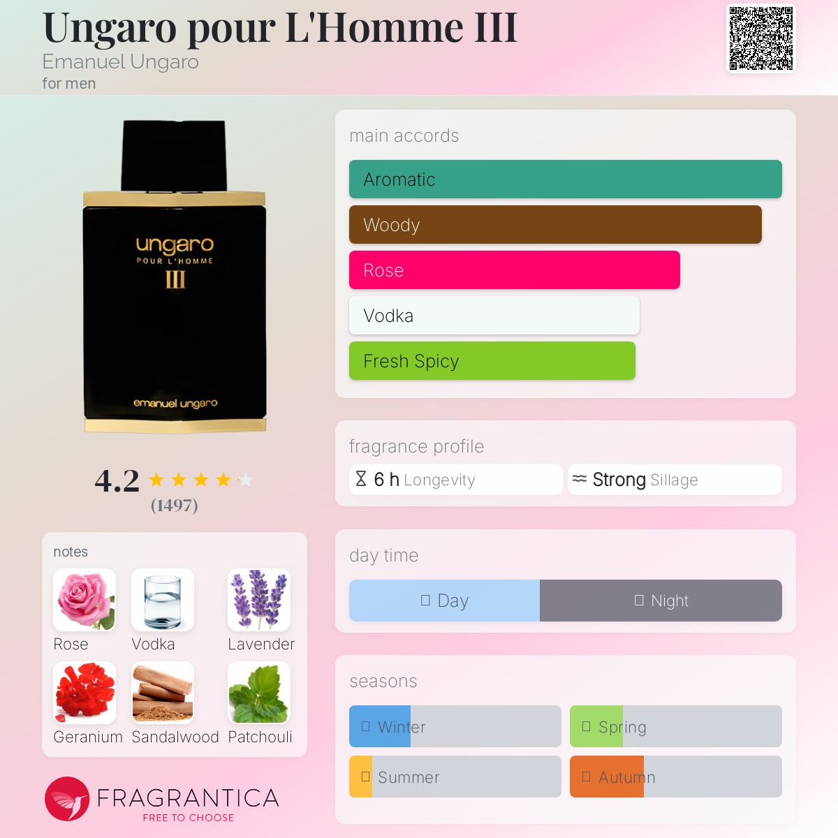 UNAGRO ウンガロ プールオム アフターシェーブバーム 75ml UNAGRO ウンガロ プールオム アフターシェーブバーム 75ml