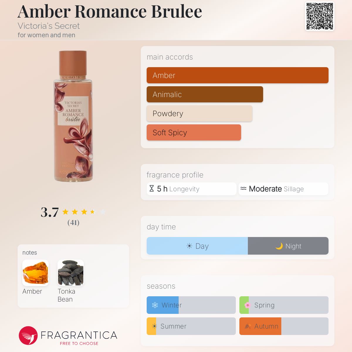 Amber Romance Brulee Victoria's Secret perfume - a new fragrance