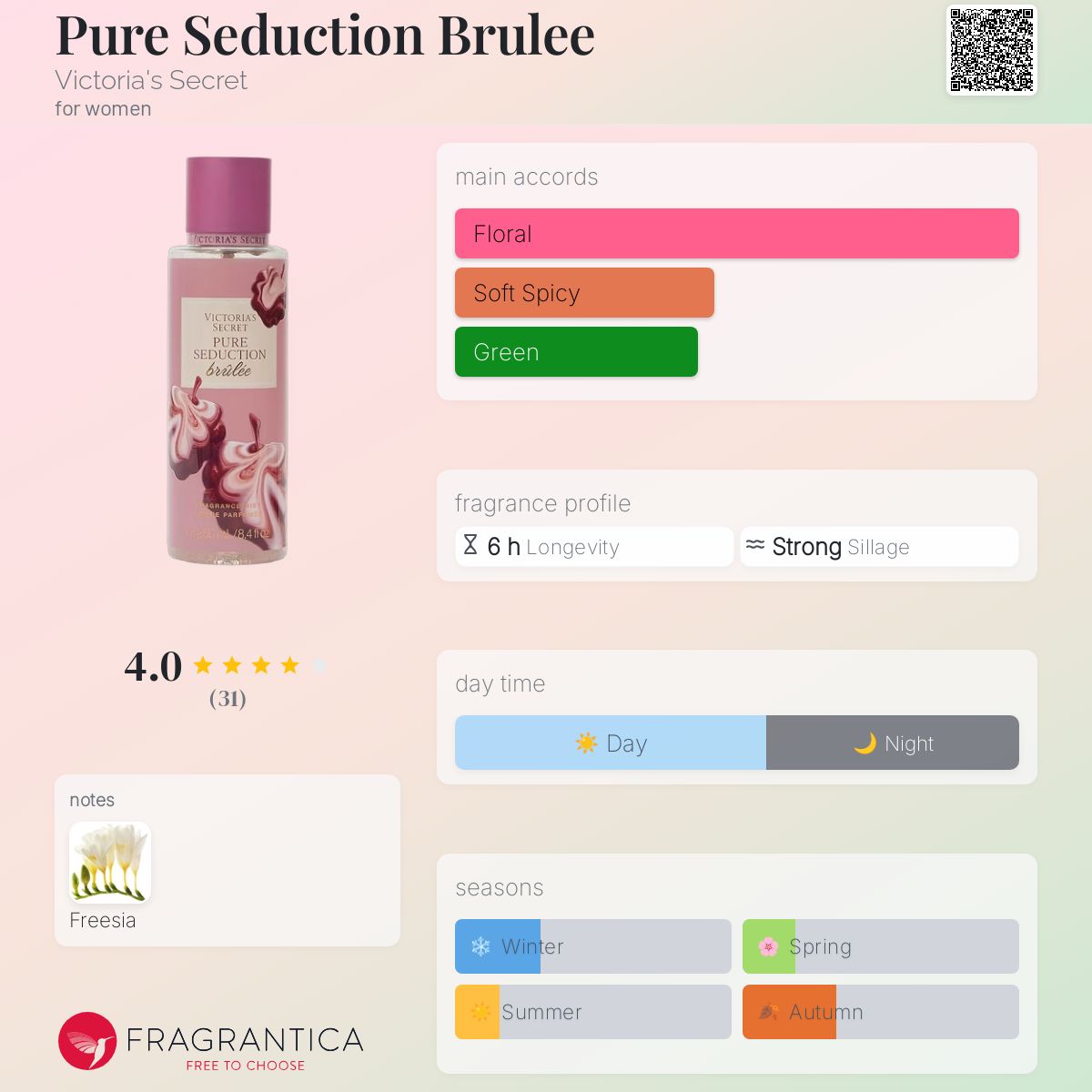 Pure Seduction Brulee Victoria's Secret perfume a new