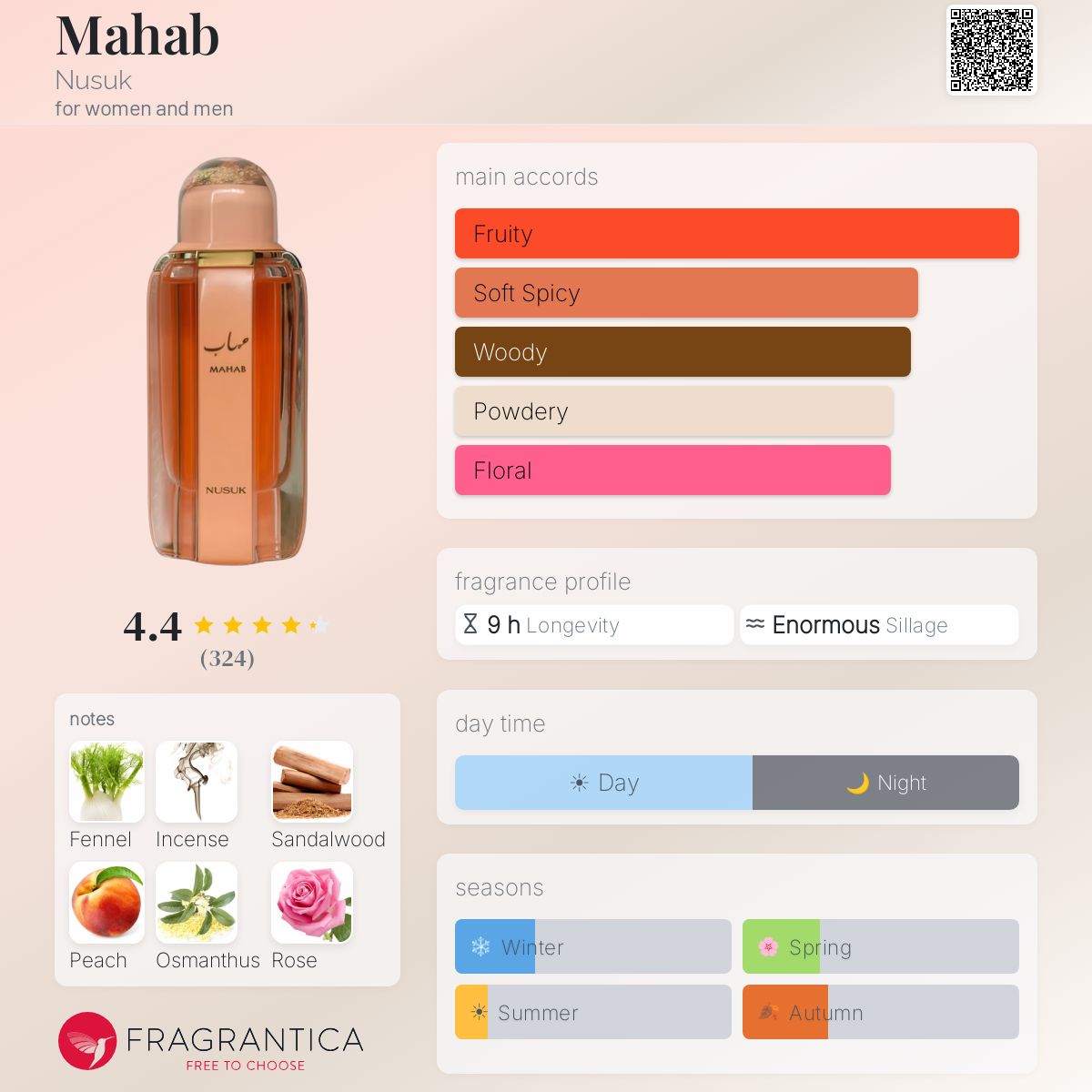 Mahab Nusuk perfume - a new fragrance for women and men 2025