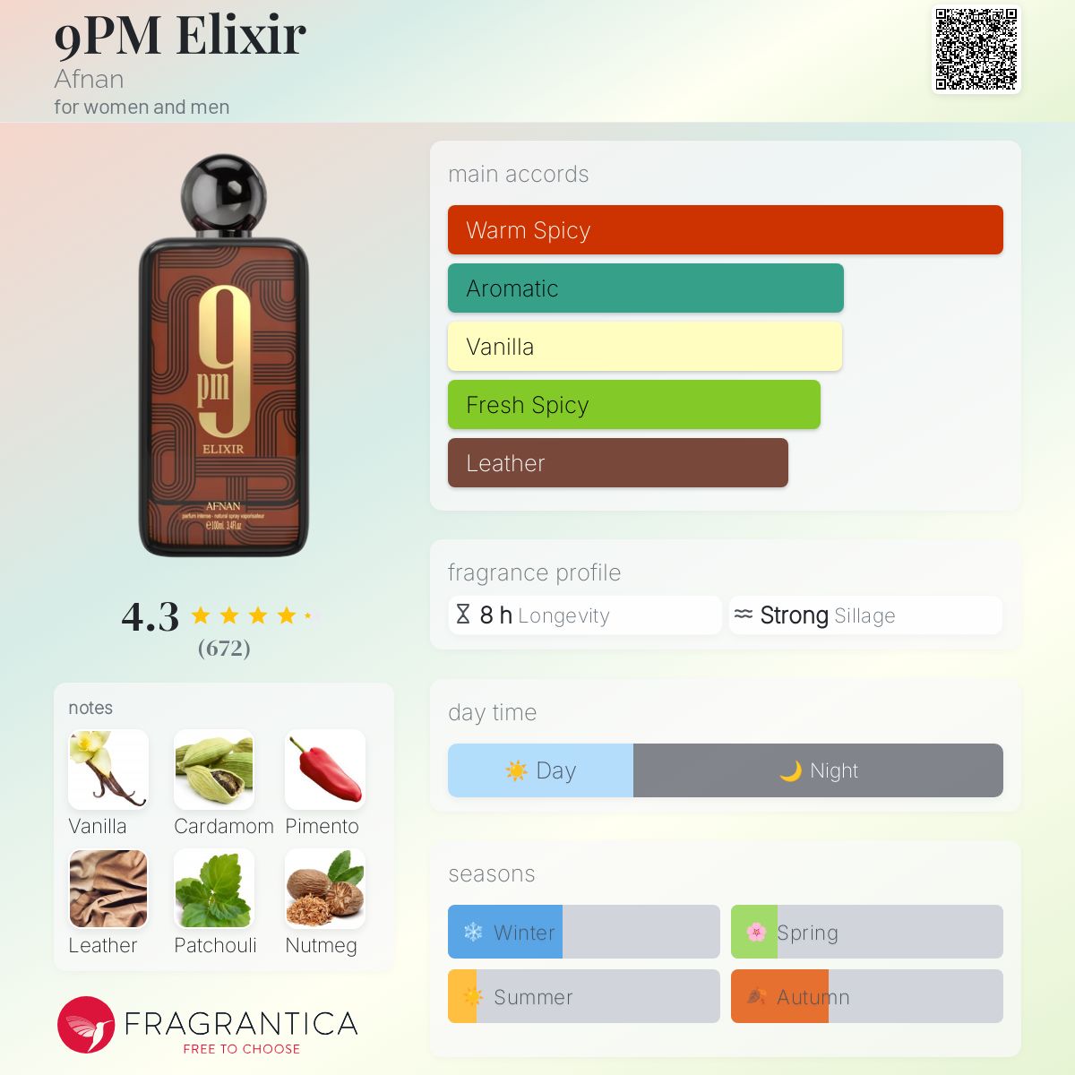 9PM Elixir Afnan perfume - a new fragrance for women and men