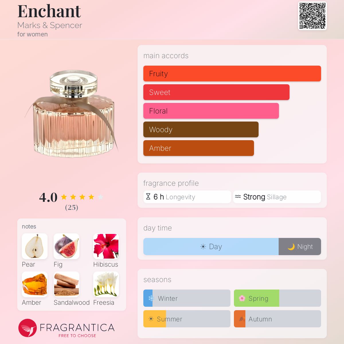 Fragrantica image 5