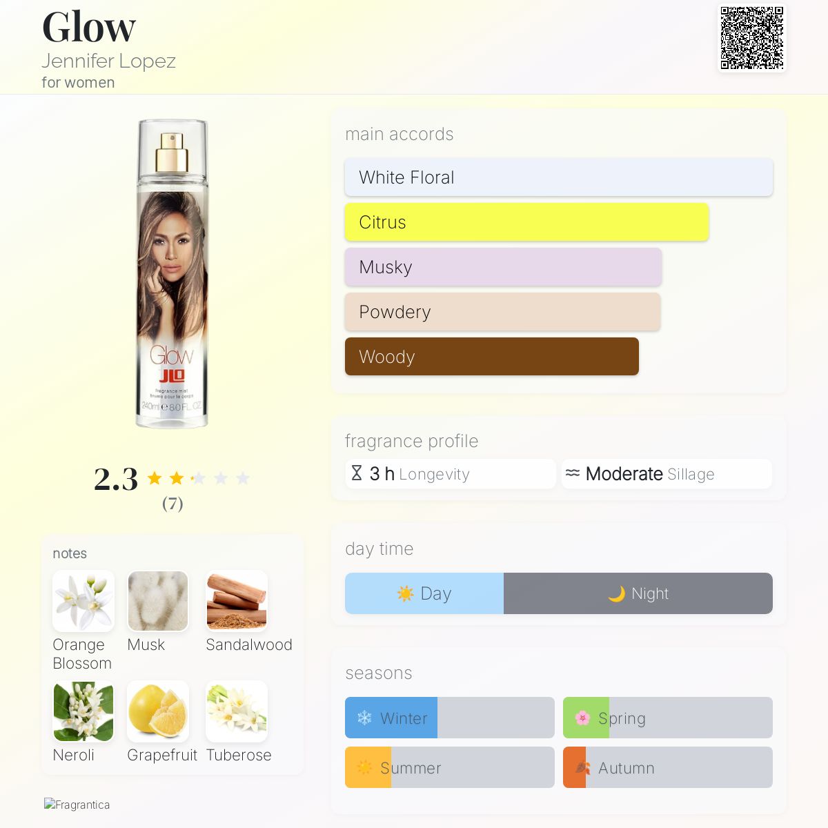 Lopez Perfume Glow Jennifer Lopez Enduring Glow Fragrantica Jlo