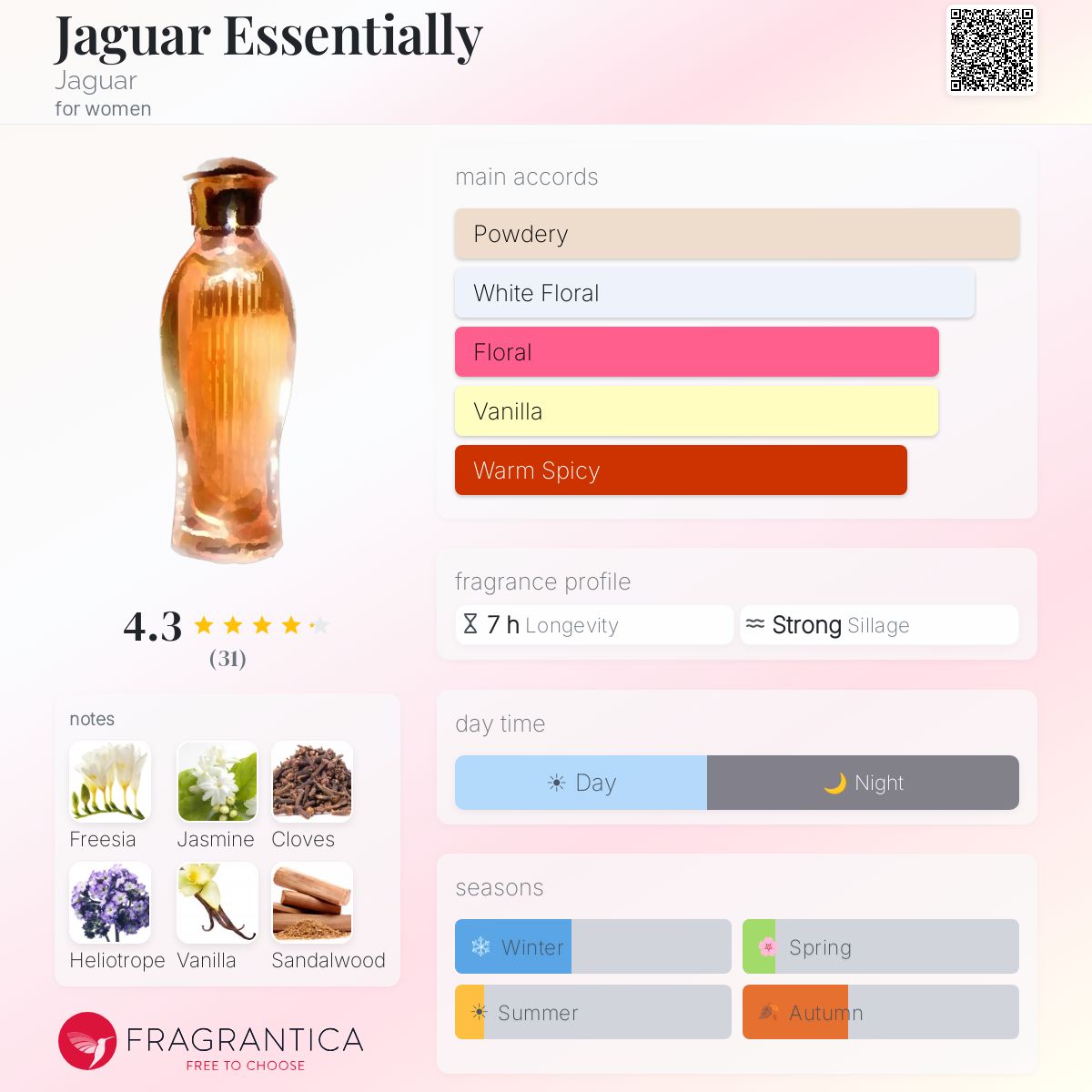 Profile card