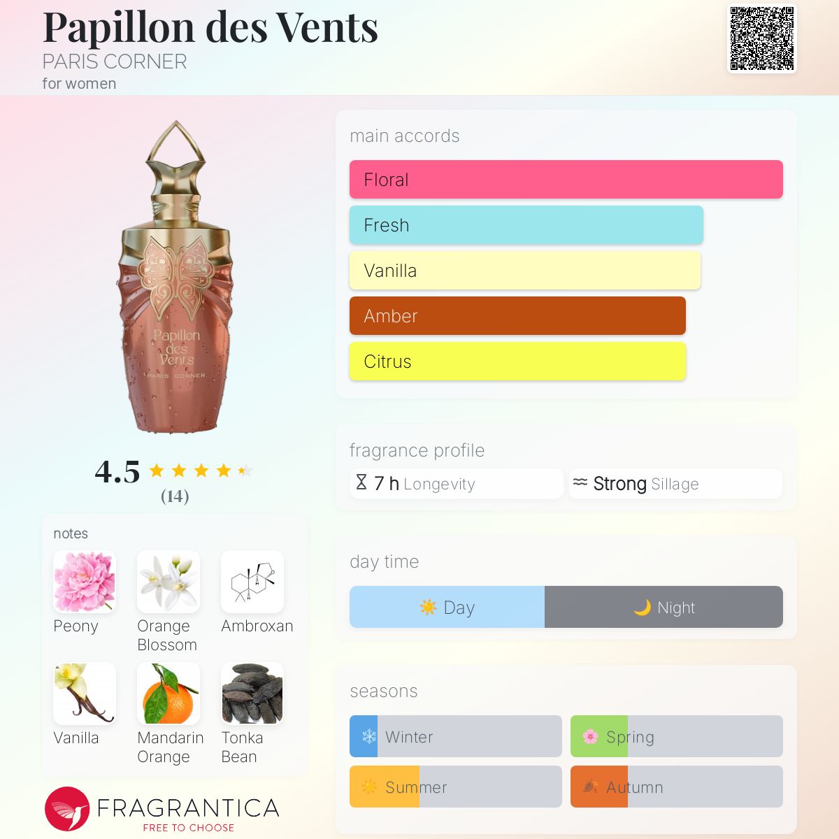 paris corner Papillon des Vents 香水 PAPILLON DES VENTS – PARIS CORNER