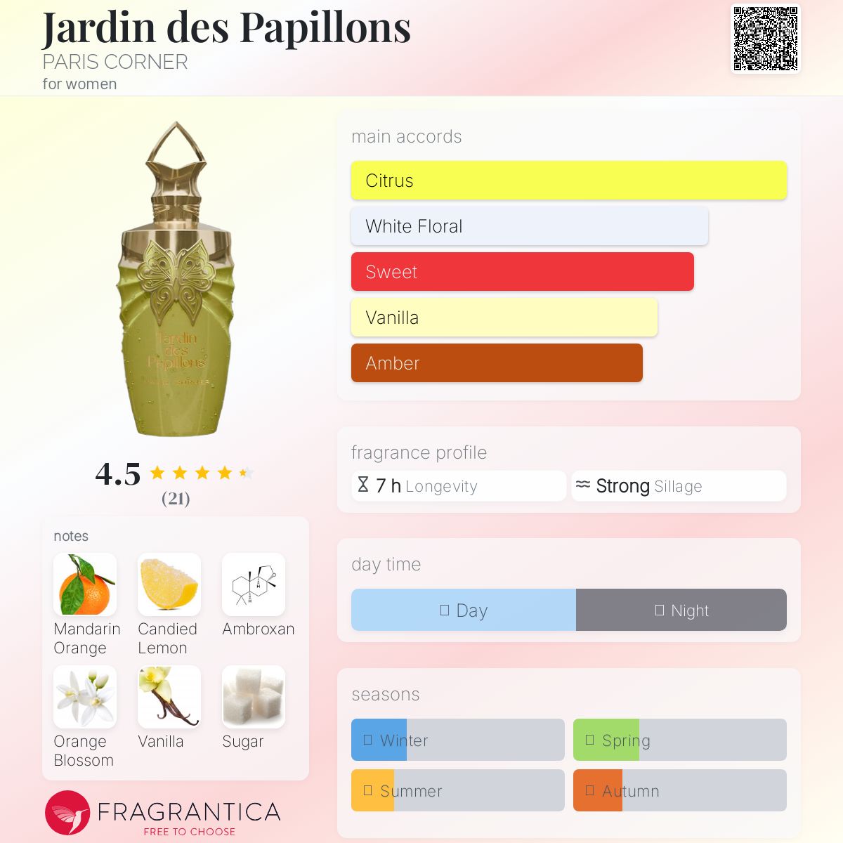 Paris corner Jardin des papillons香水100ml Jardin Des Papillons – Aroma Concepts LLC