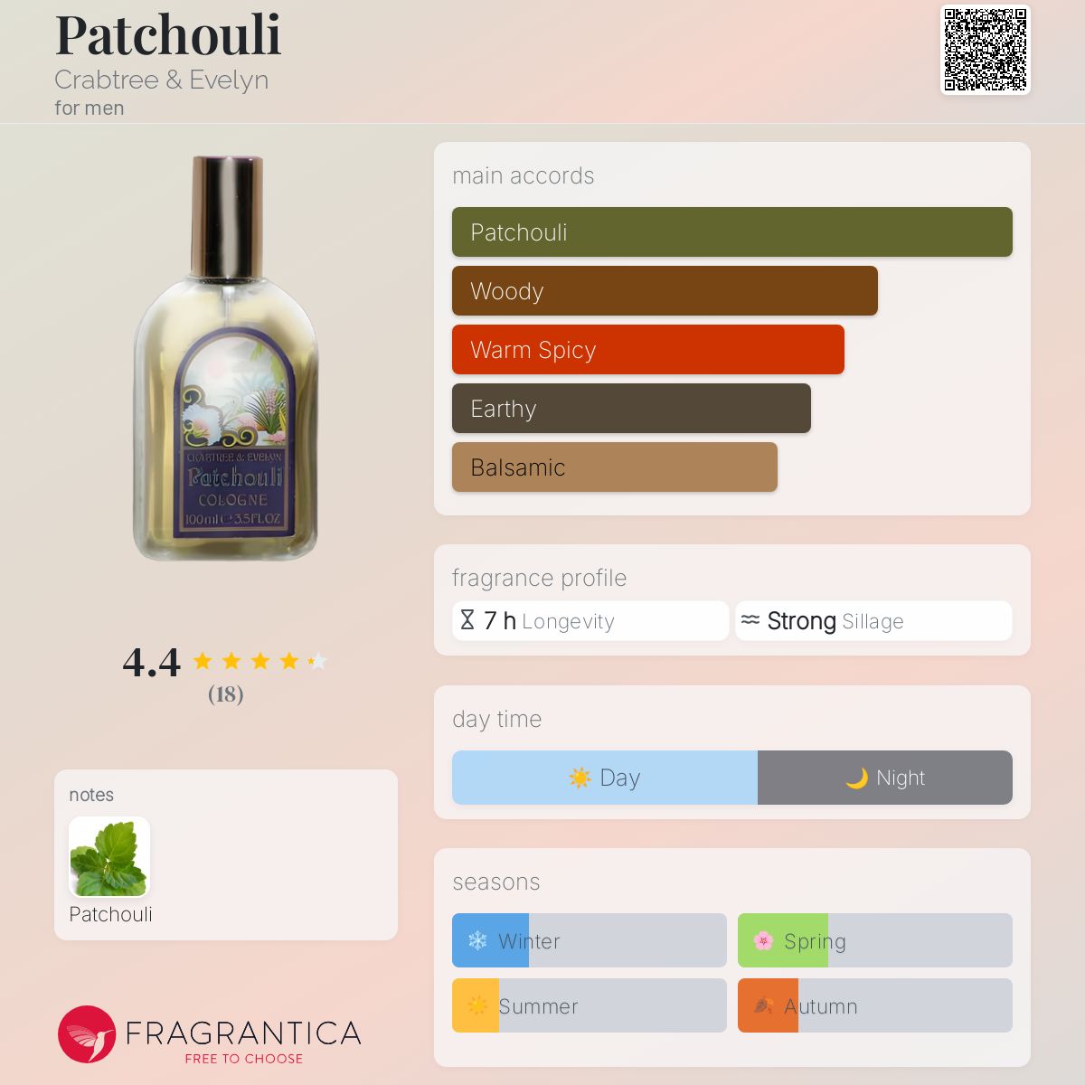 Patchouli Crabtree & Evelyn cologne a fragrance for men 1970