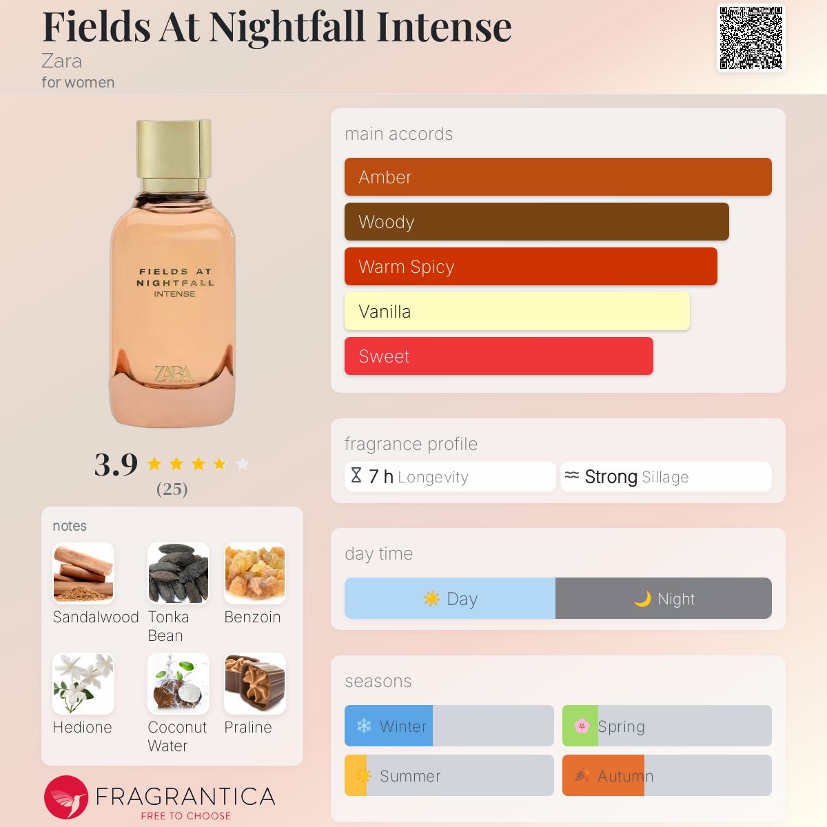 Fields At Nightfall Intense Zara perfume a new fragrance for