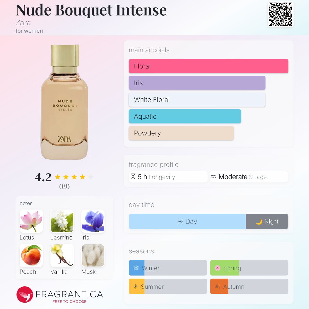 Nude Bouquet Intense Zara perfume - a new fragrance for women 2025