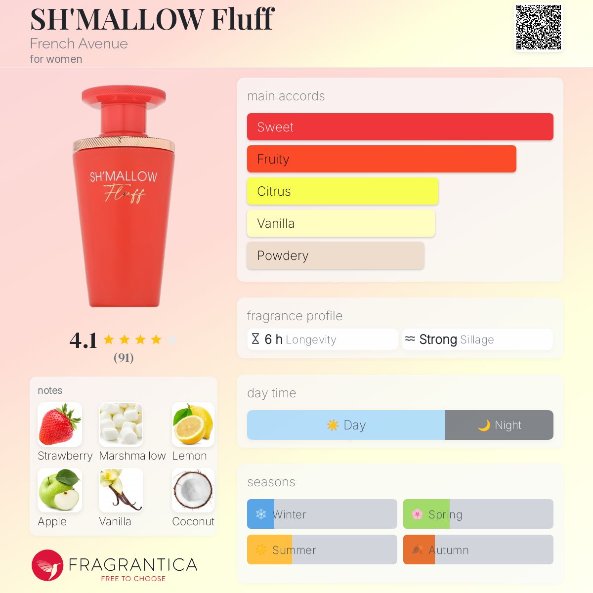 Les Sables Roses Une Rose Fragrantica Oud Ispahan Dior Perfume A