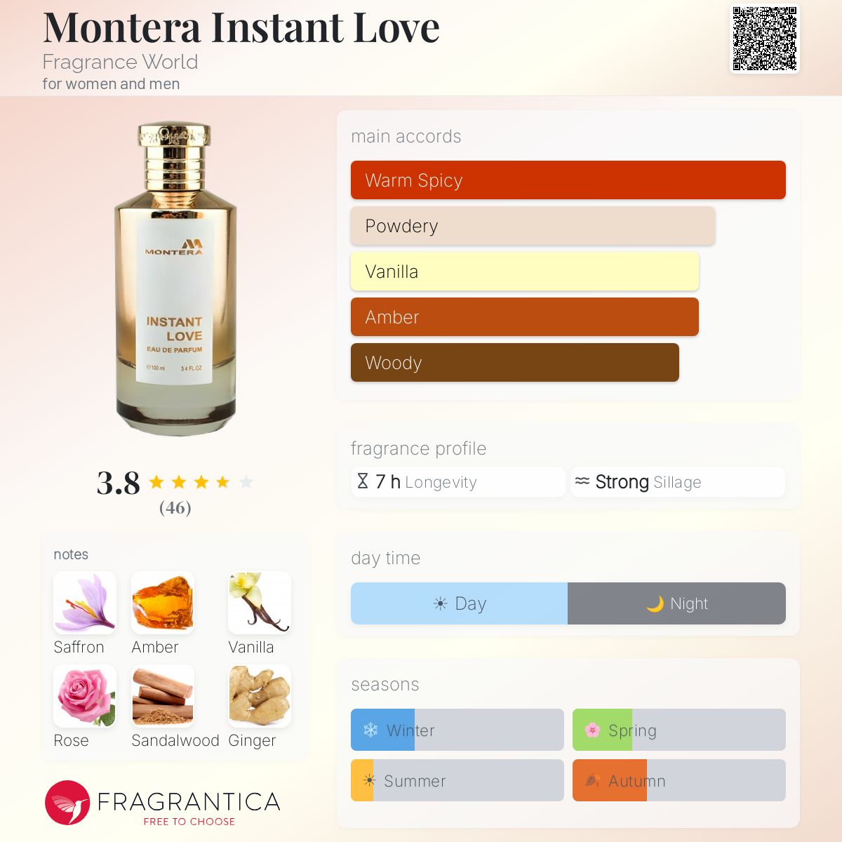 Montera Instant Love Fragrance World perfume - a new fragrance for
