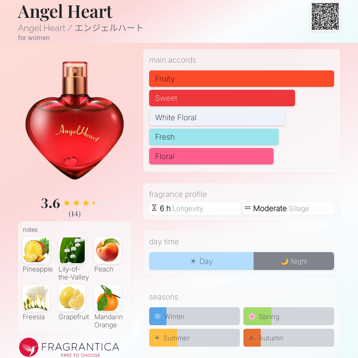 Angel Heart Angel Heart / エンジェルハート perfume - a fragrance