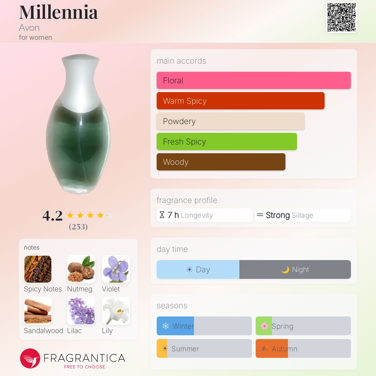Fragrantica image 5