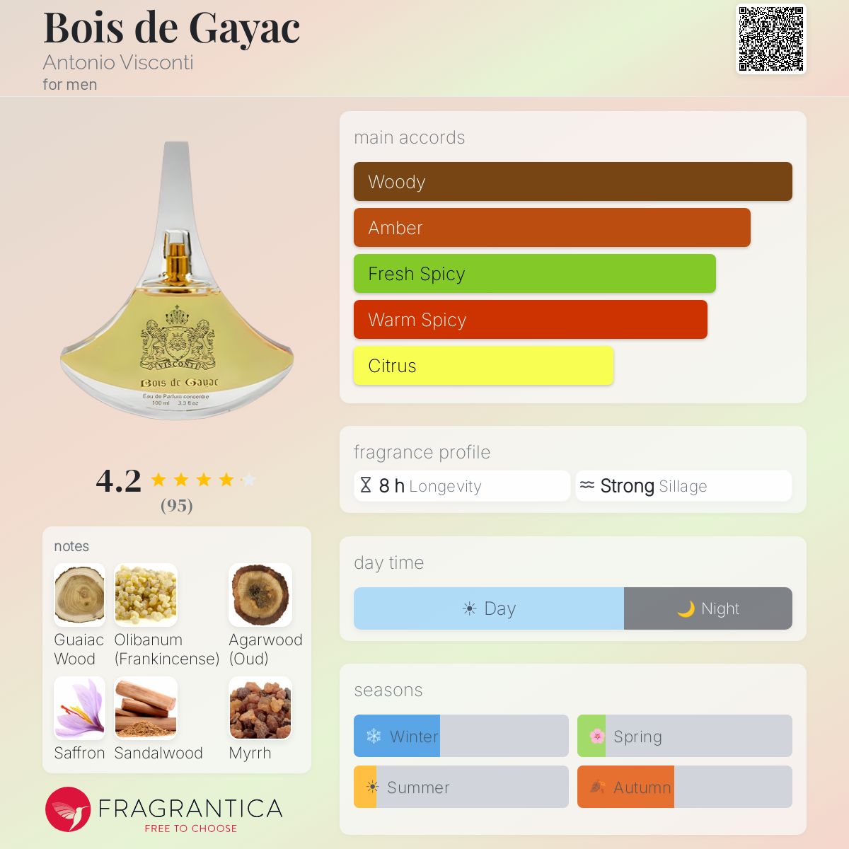Fragrantica image 5