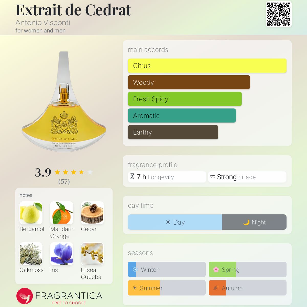 Fragrantica image 5
