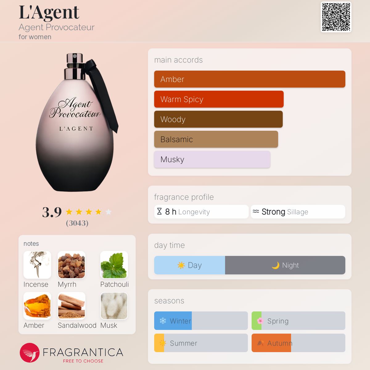 エージェント プロヴォケーター EDP 香水 AGENT PROVOCATEUR Amazon.com : AGENT PROVOCATEUR Eau De Parfum Spray, 6.7
