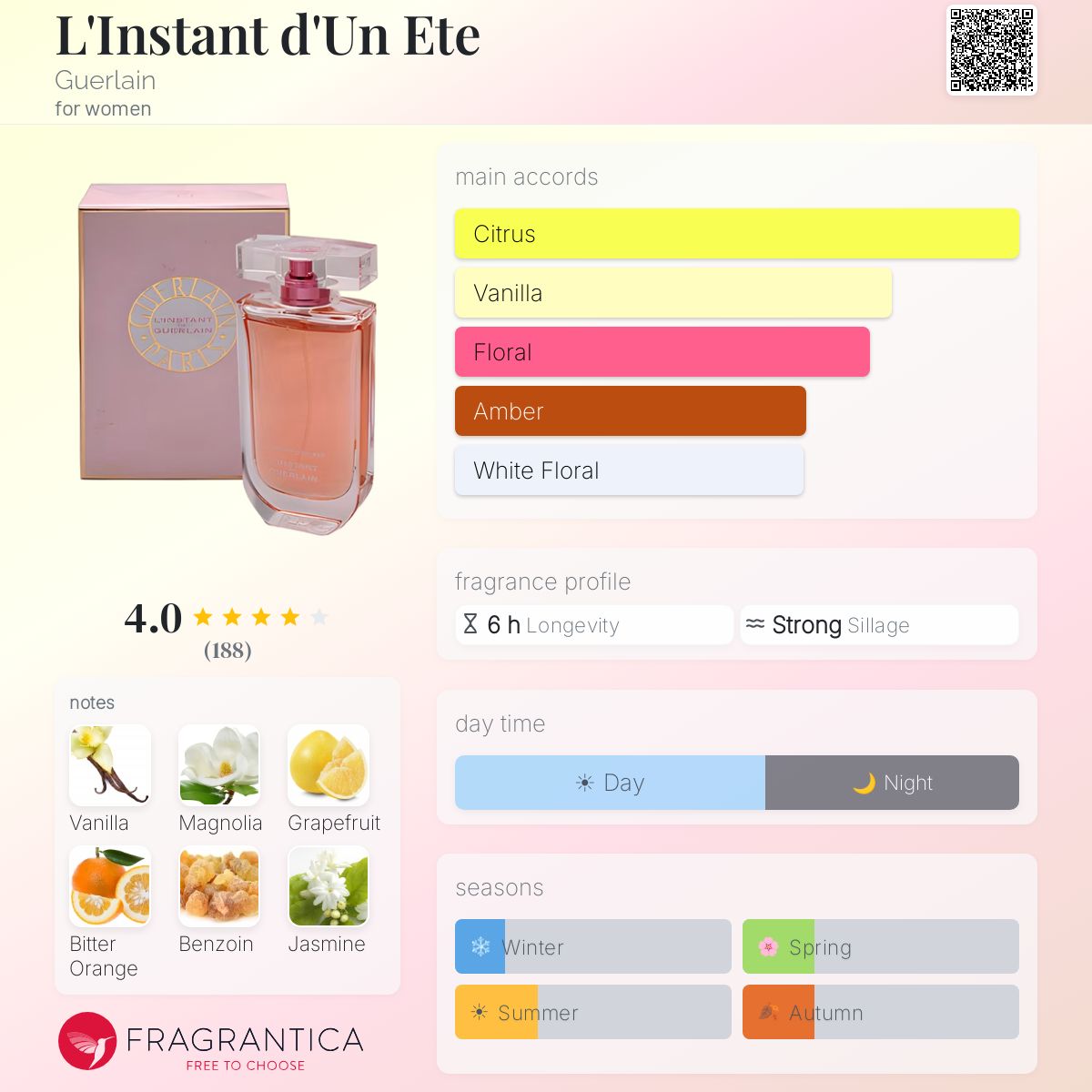 Profile card