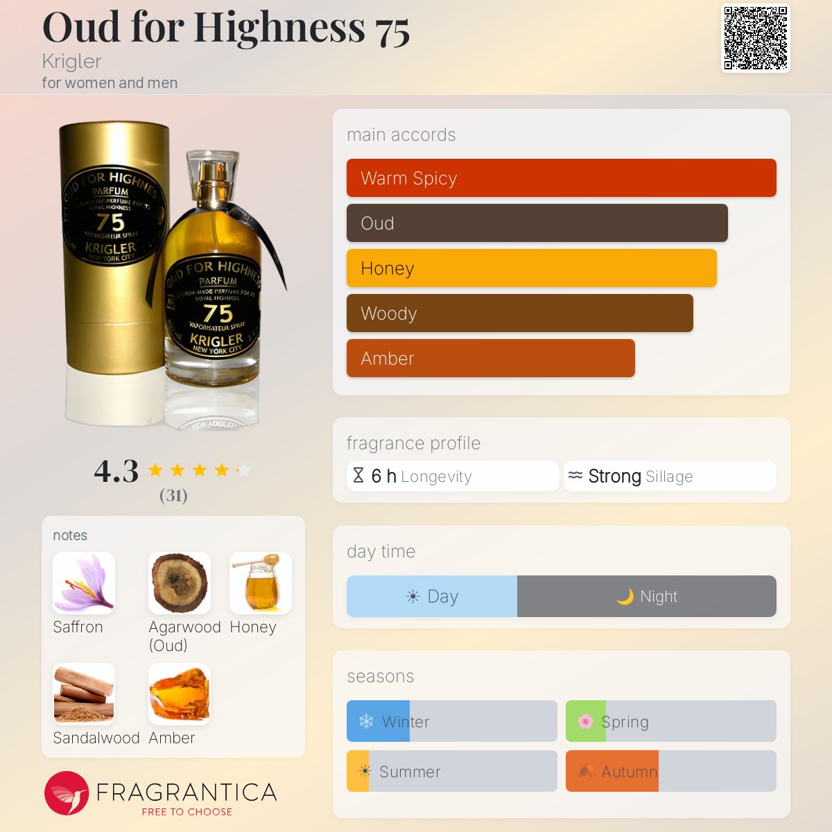 Fragrantica image 5