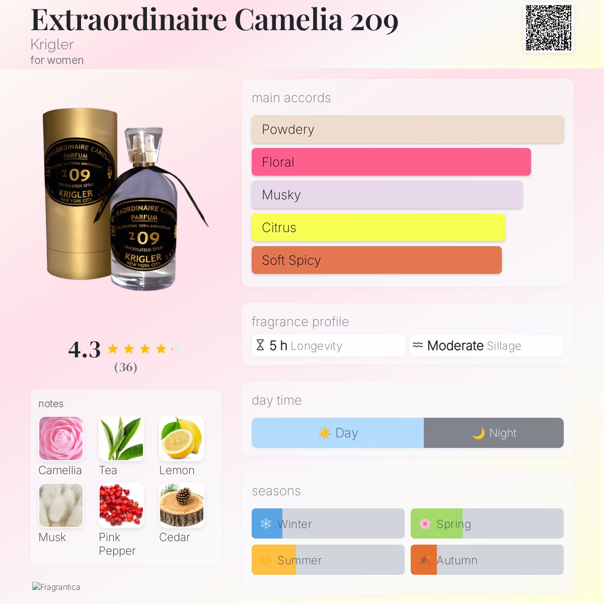 Extraordinaire Camelia 209 Krigler perfume - a fragrance for women