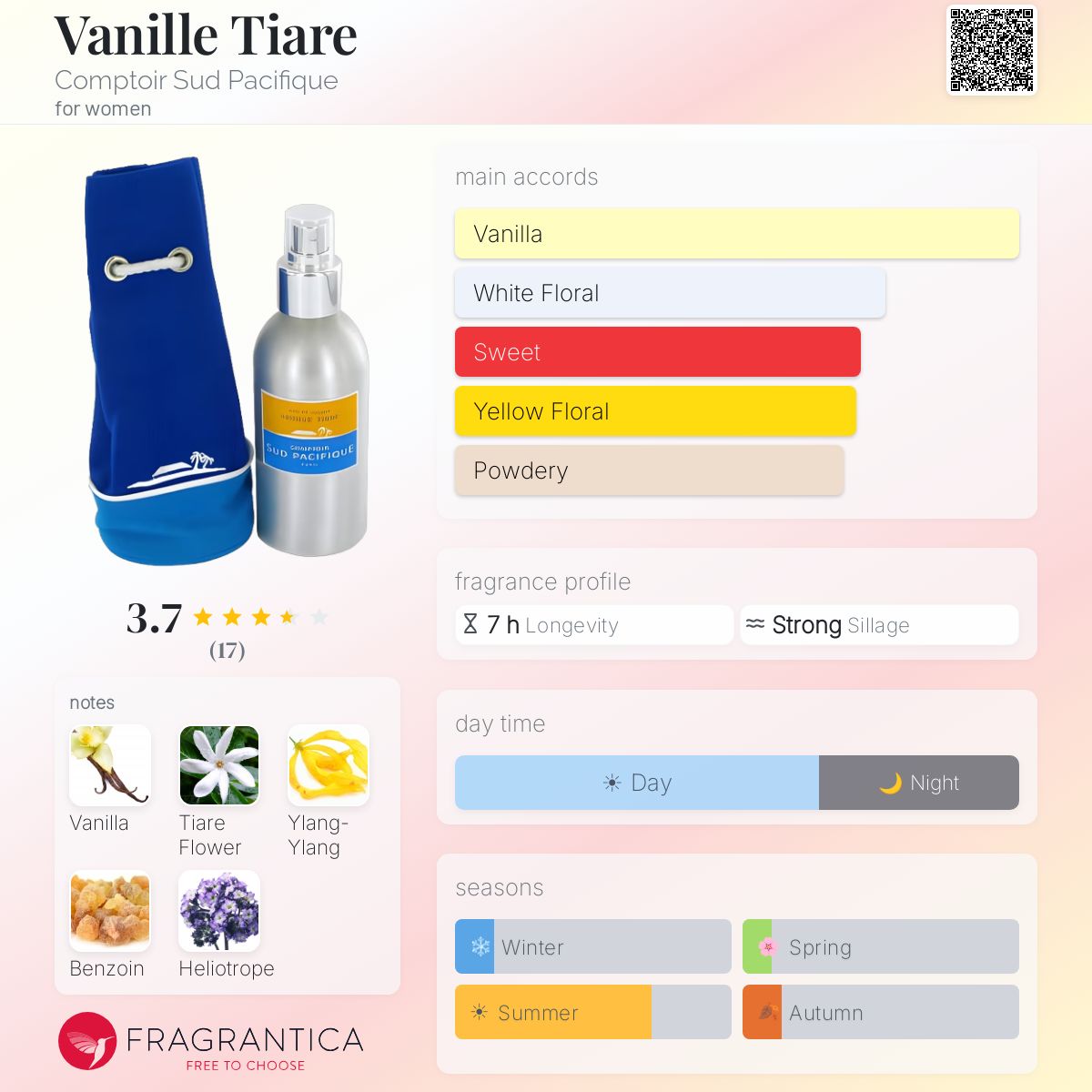 Fragrantica image 5