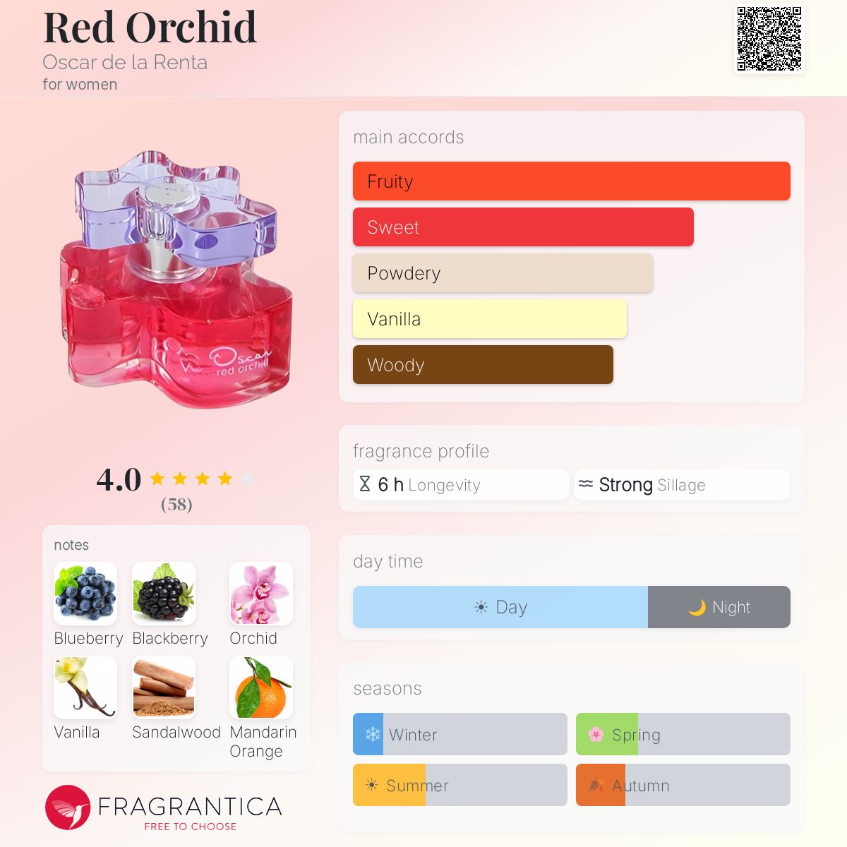 Profile card