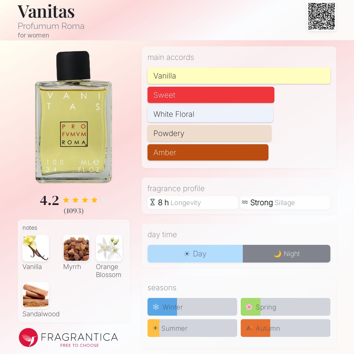 Fragrantica image 5