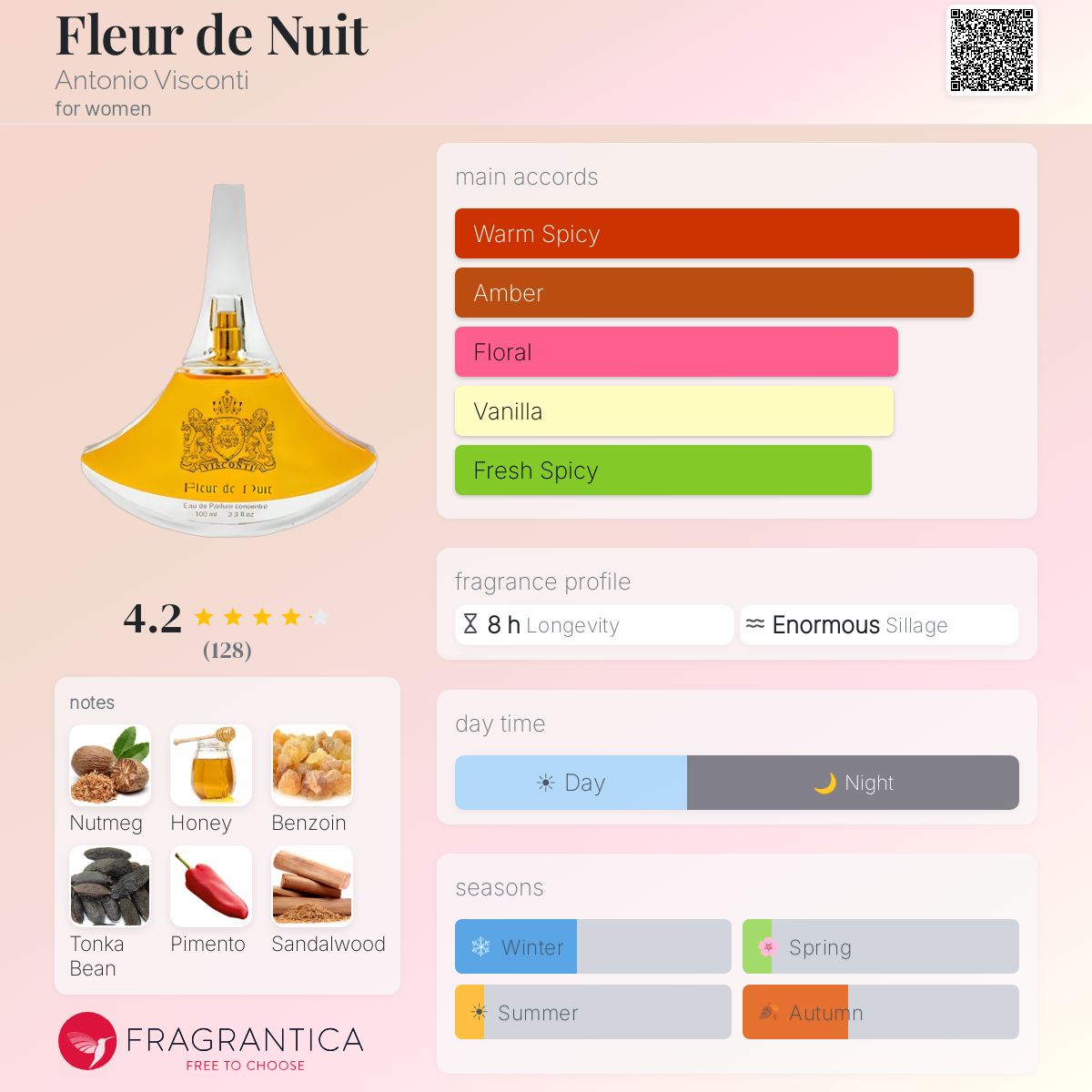 Fragrantica image 5