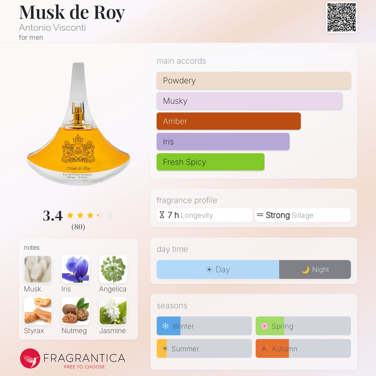 Fragrantica image 5