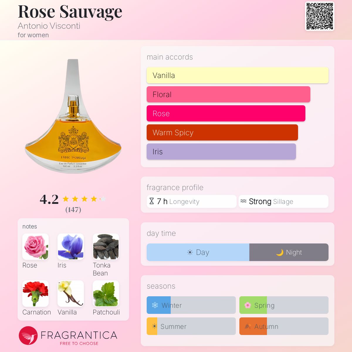 Profile card