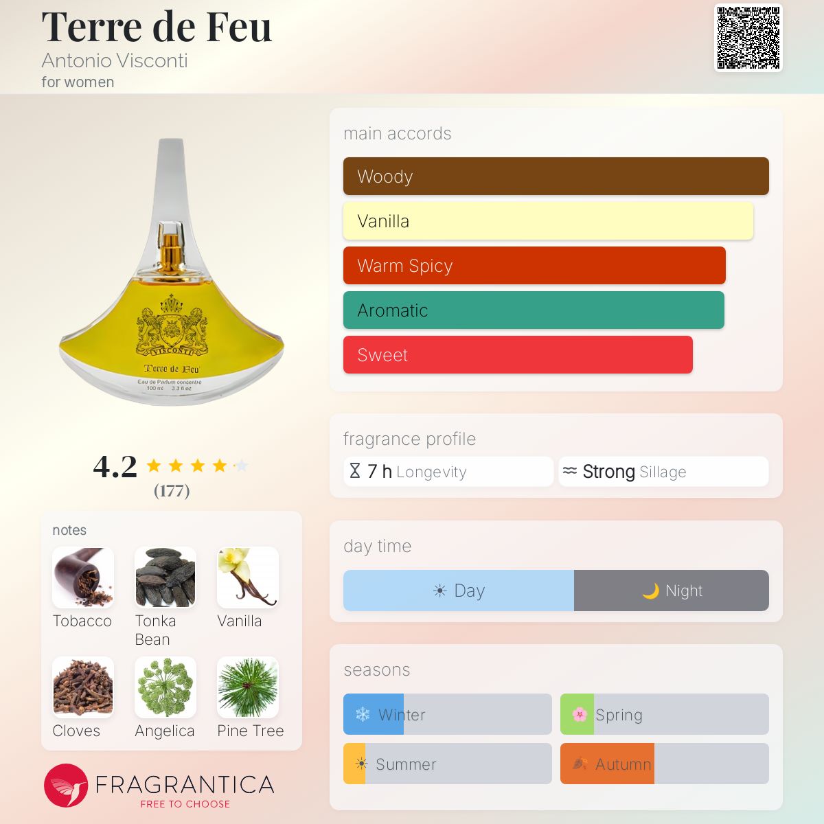 Fragrantica image 5