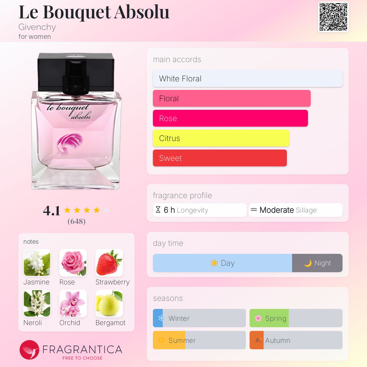 Le Bouquet Absolu Givenchy perfume - a fragrance for women 2011