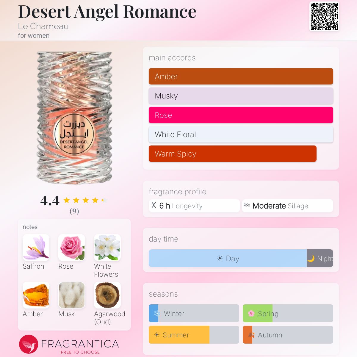 Desert Angel Romance Le Chameau perfume - a fragrance for women 2023