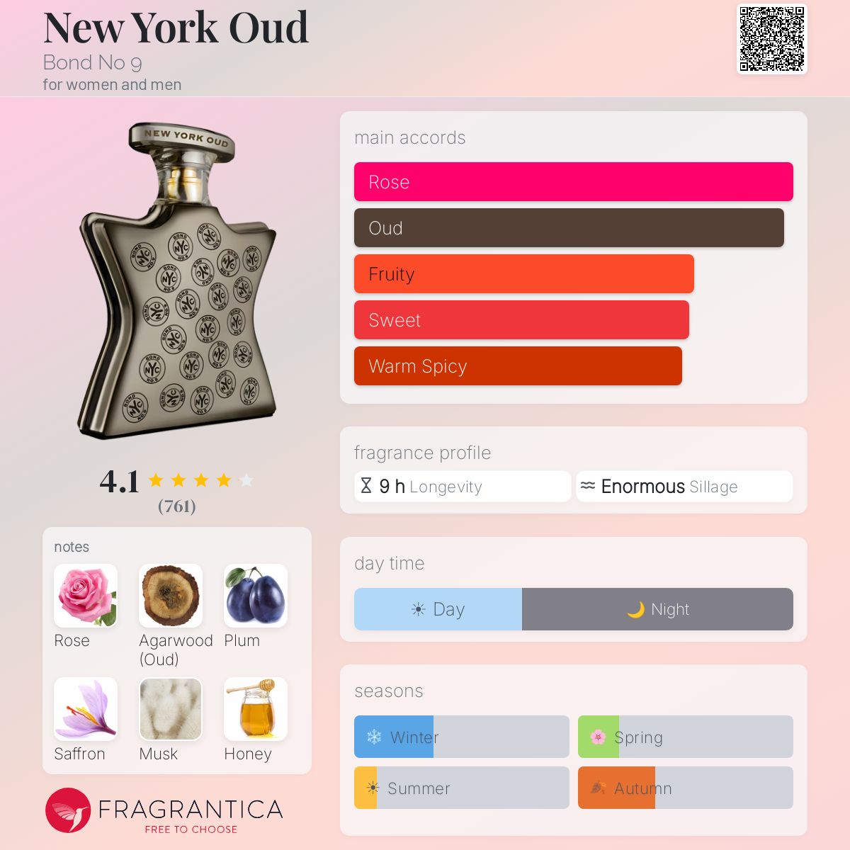 Profile card