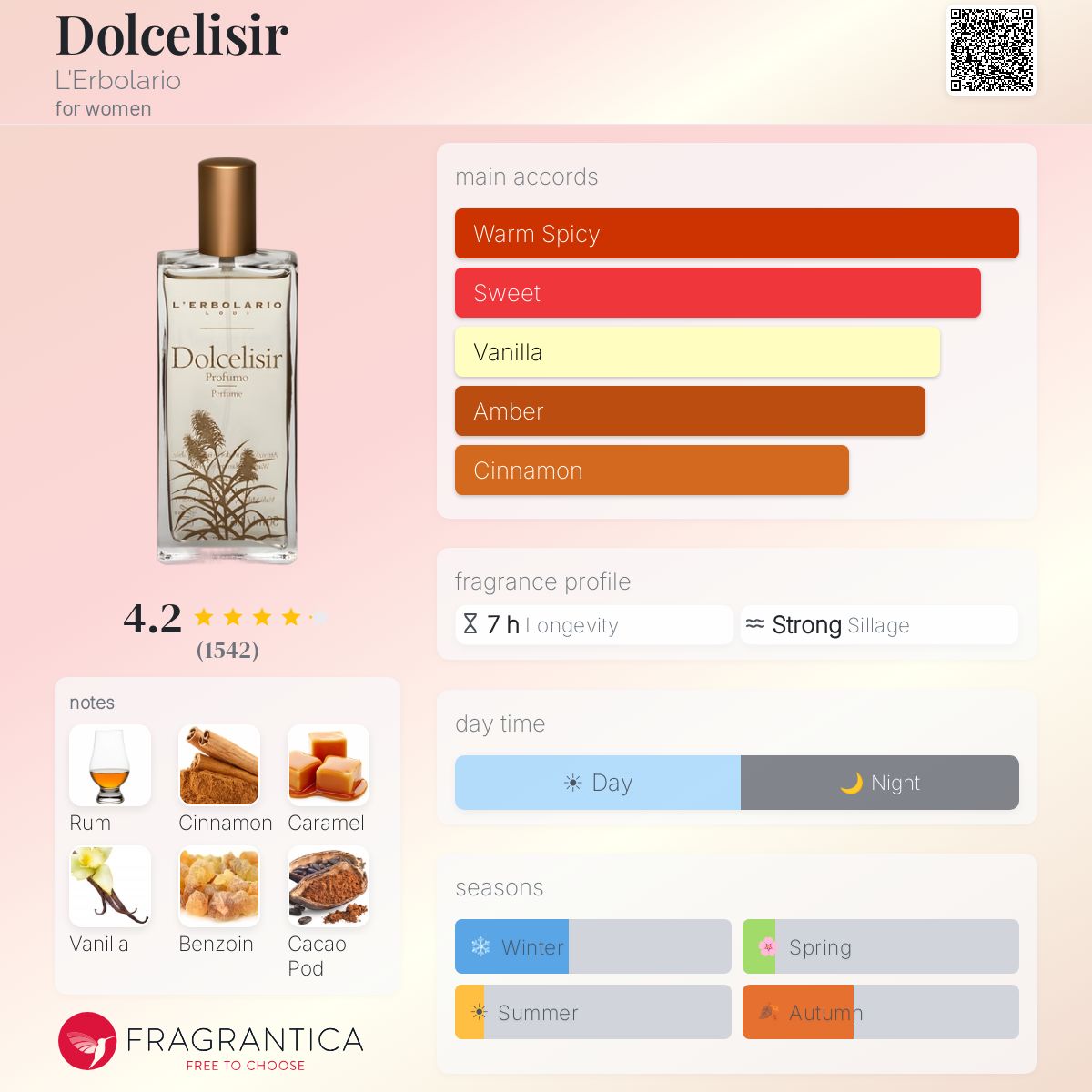 Fragrantica image 5