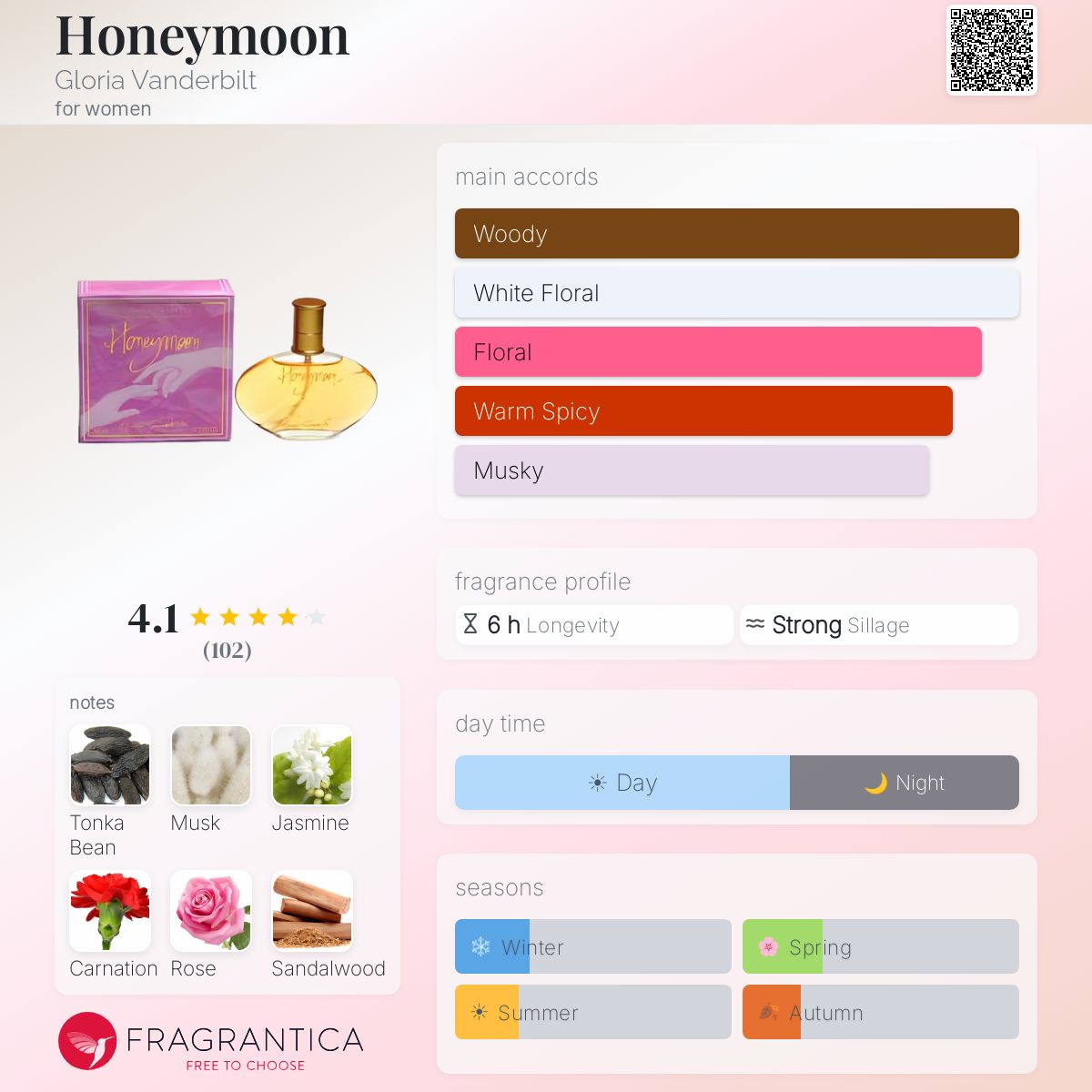 Fragrantica image 5