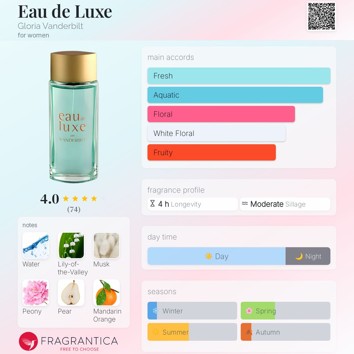 Eau de Luxe Gloria Vanderbilt perfume a fragrance for women 2004