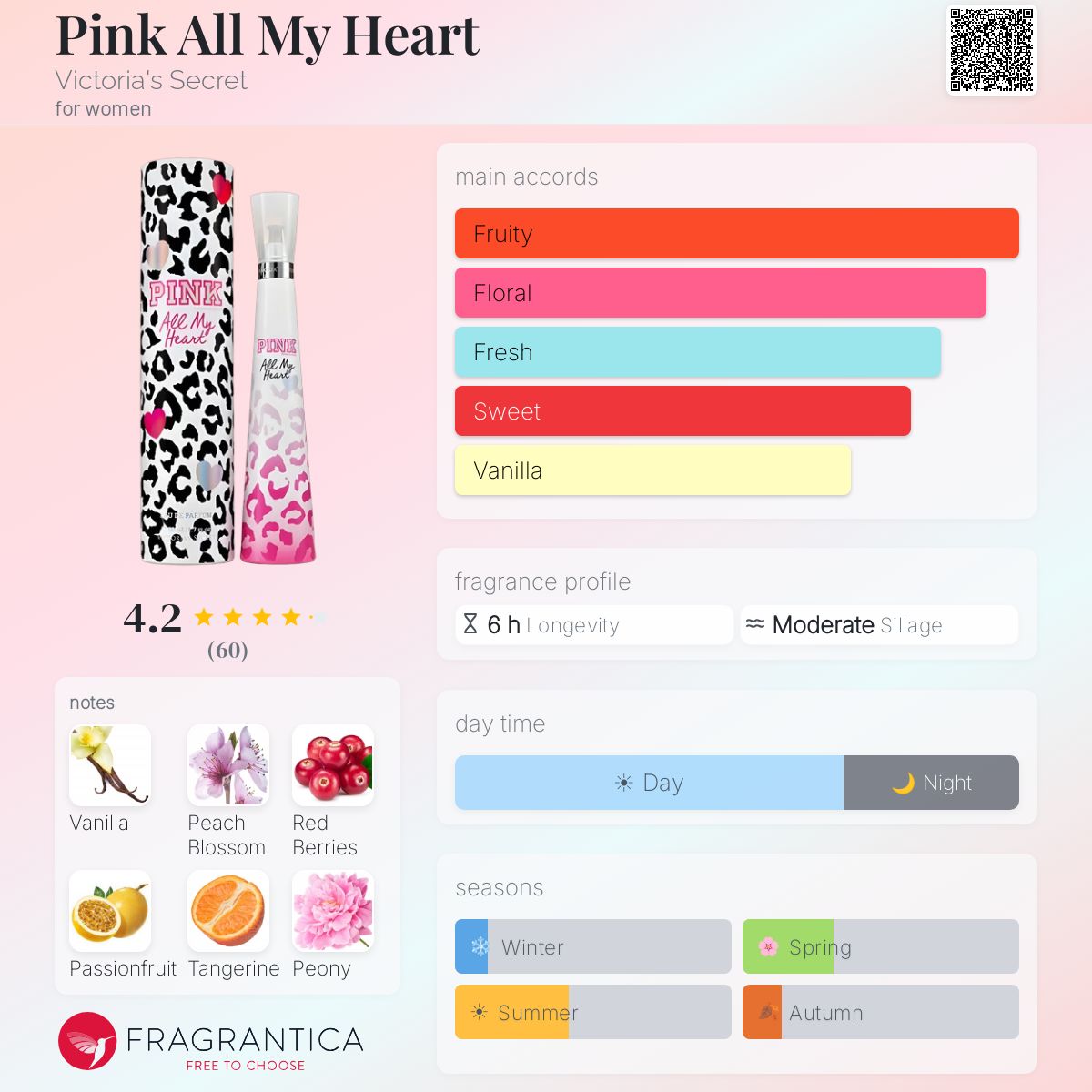 Profile card