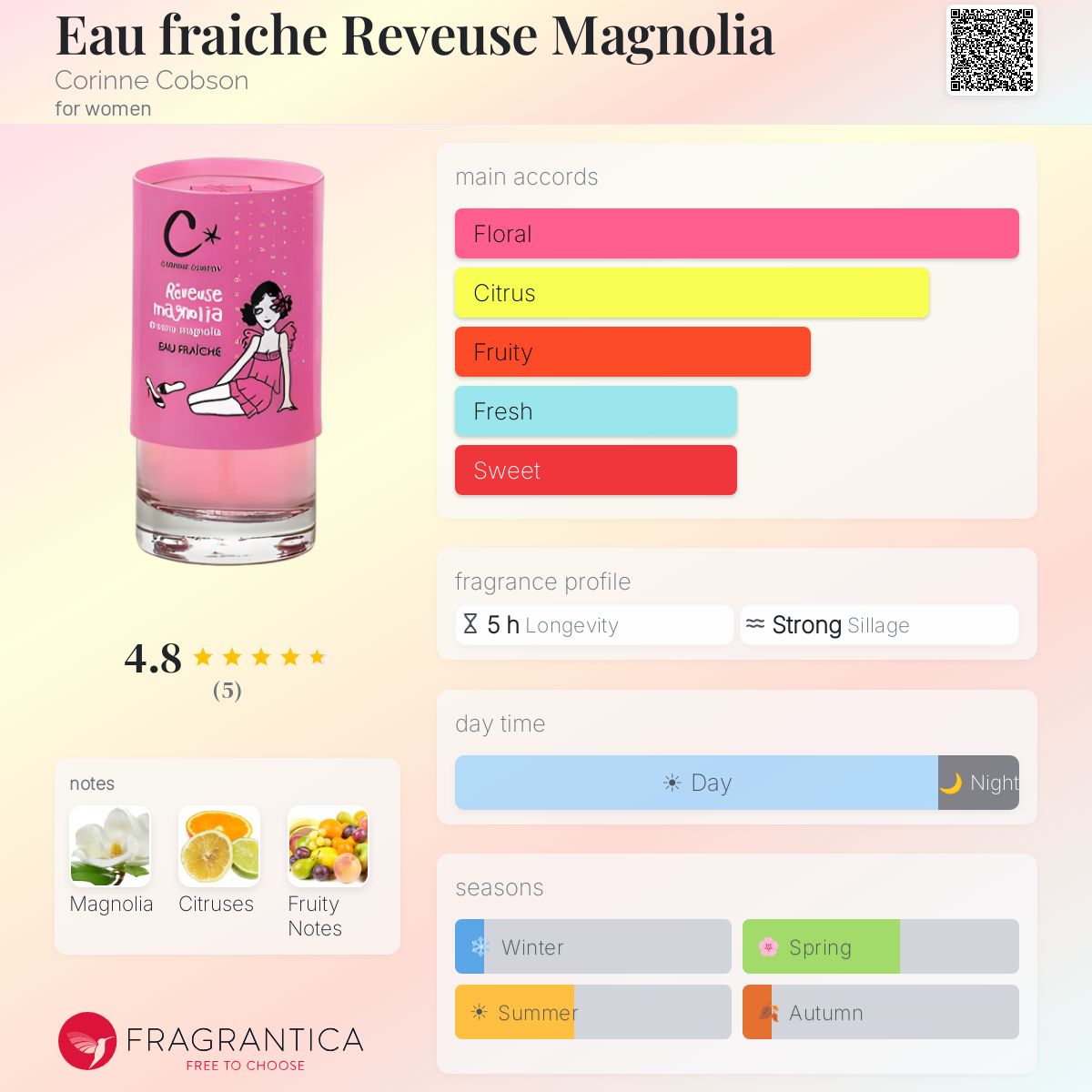 Fragrantica image 5