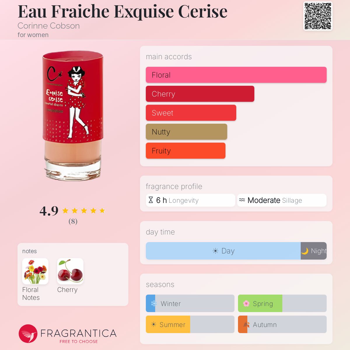 Fragrantica image 5