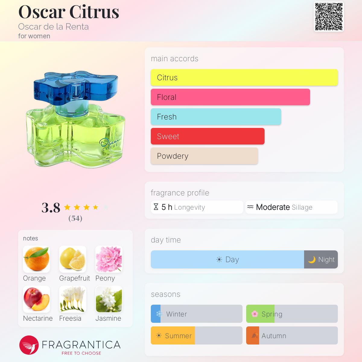 Fragrantica image 5
