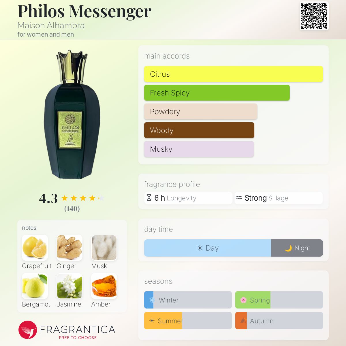 Philos Messenger Maison Alhambra perfume - a fragrance for women