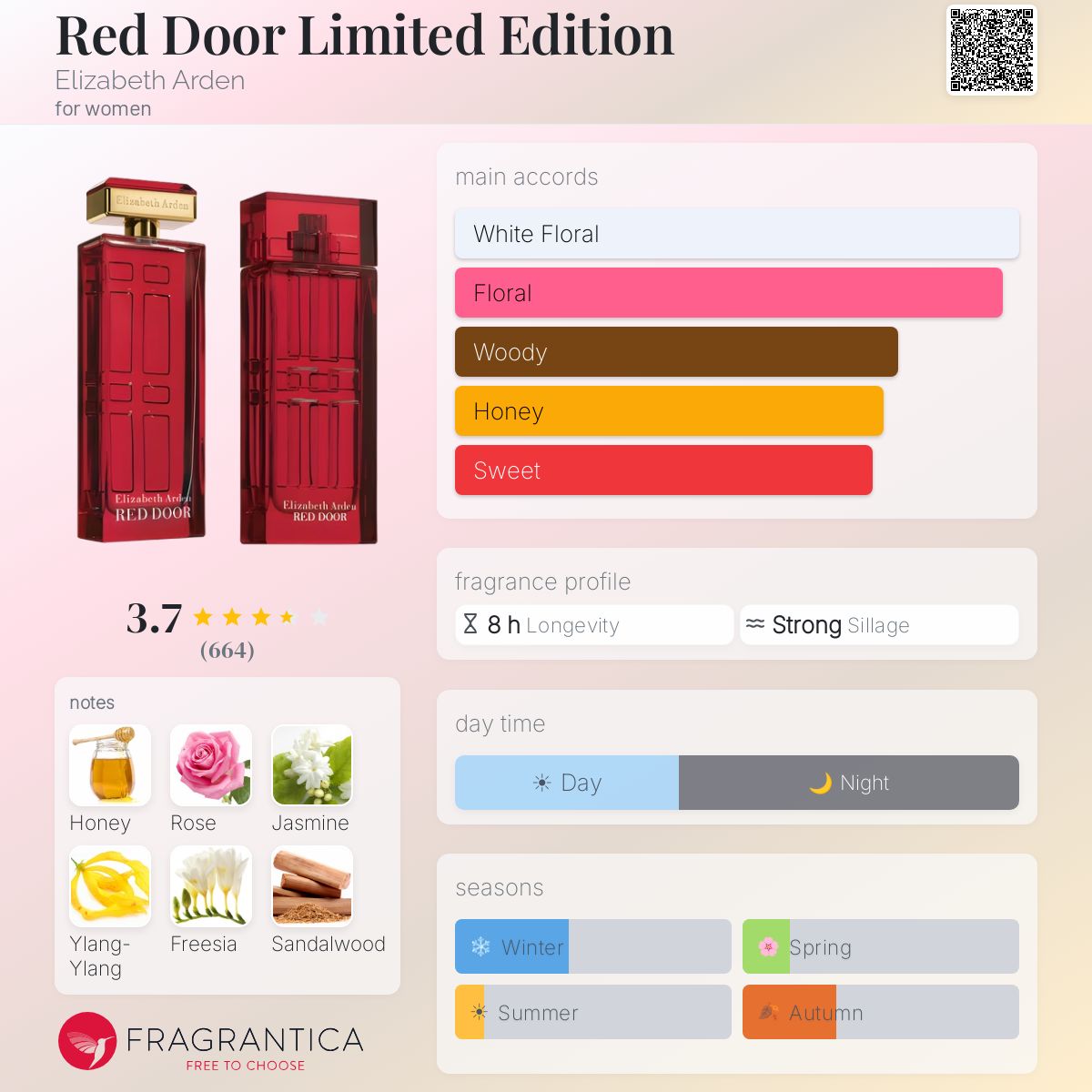 Fragrantica image 5