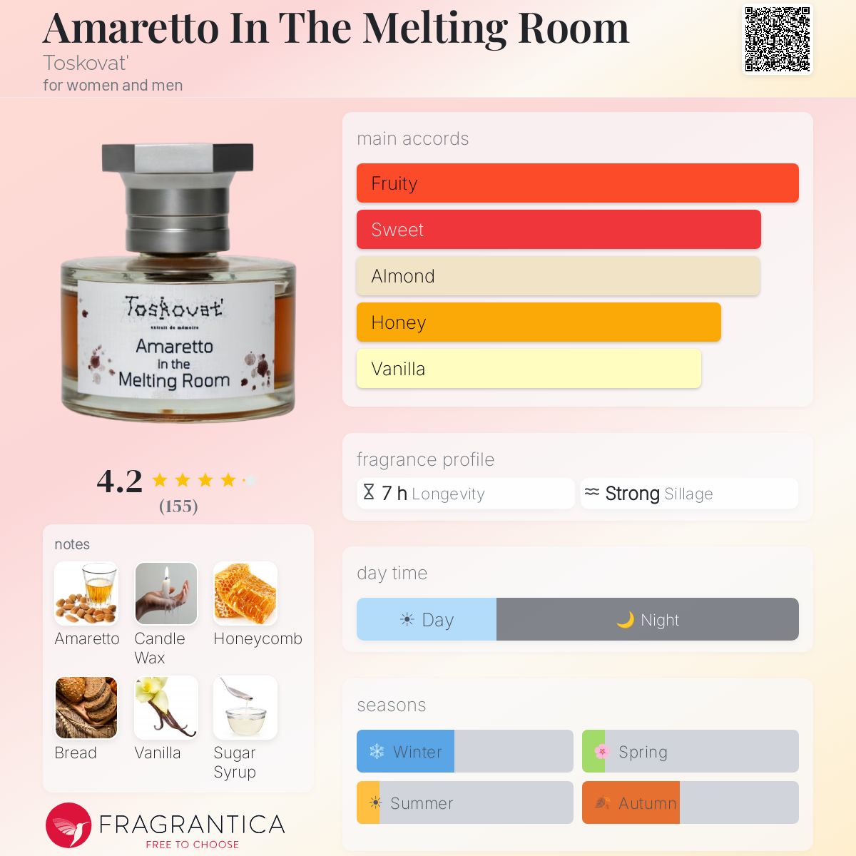 Amaretto In The Melting Room Toskovat' perfume - a new fragrance