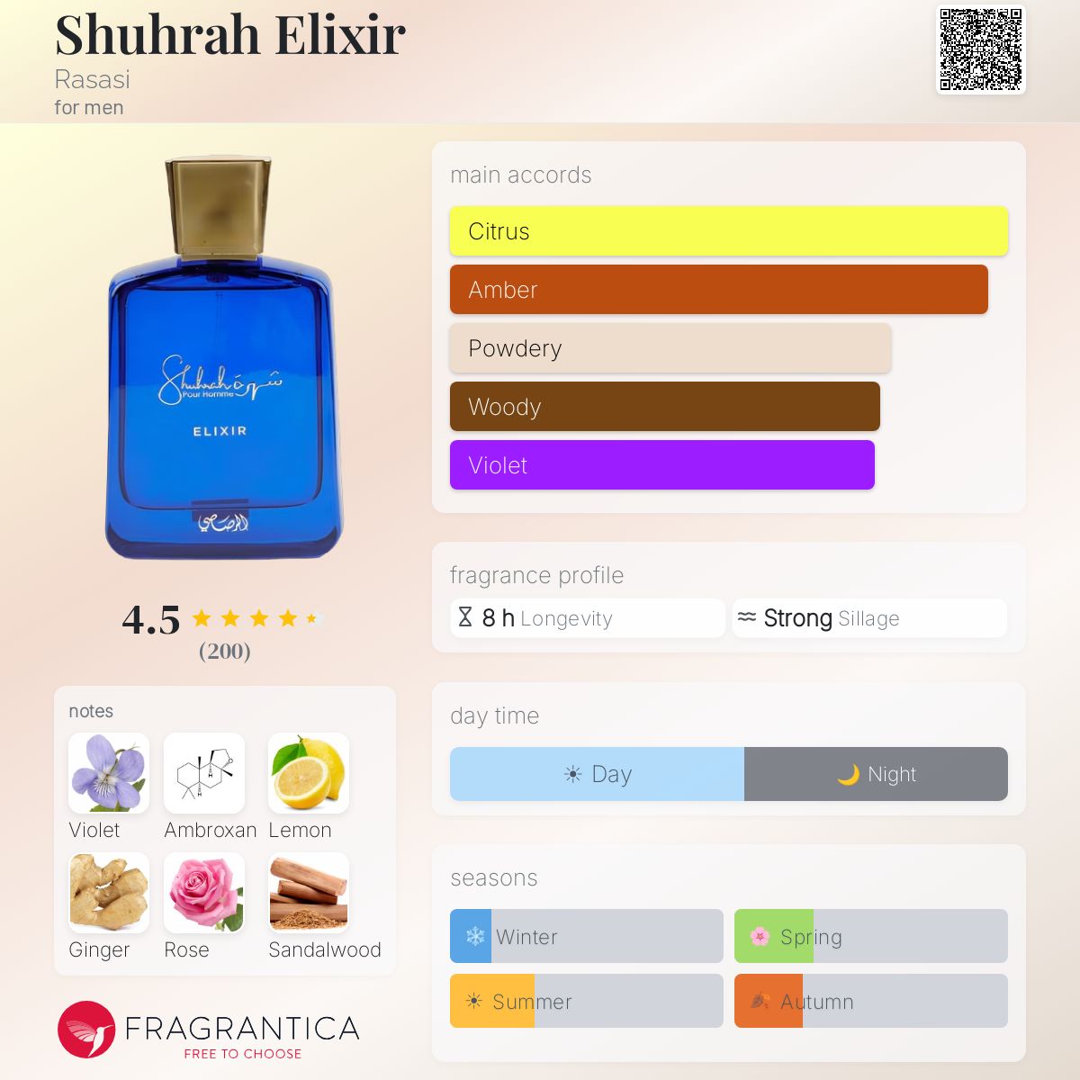 Rasasi Shurah Elixir｜ブルガリ タイガー系｜爽やか高級感 Shuhrah Elixir Rasasi cologne - a new fragrance for men 2025